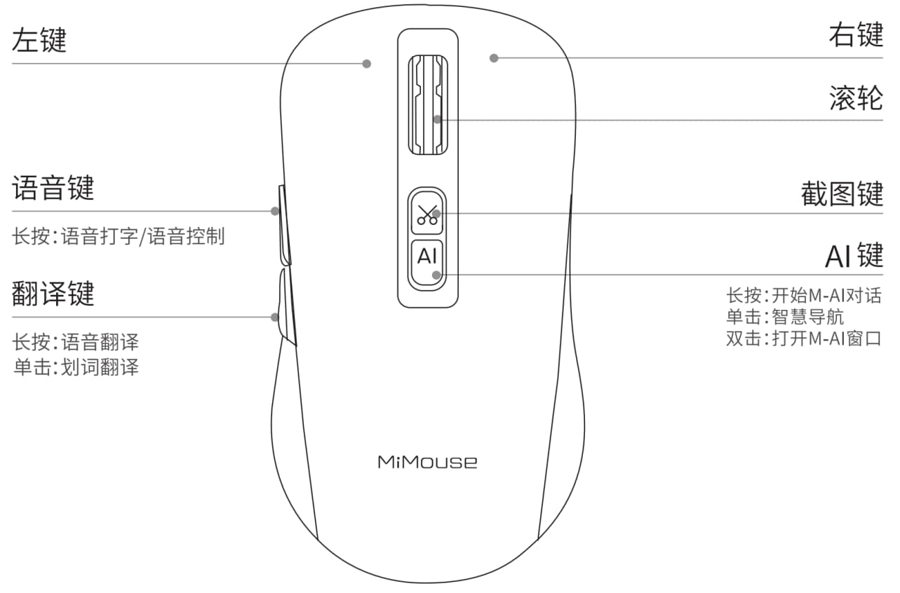 '智能AI语音控制鼠标使用指南与操作说明'