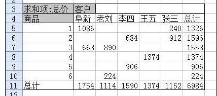 利用WPS表格高效进行数据分析与处理指南