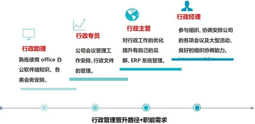 全方位职业规划写作指南：涵求职、晋升与个人发展策略