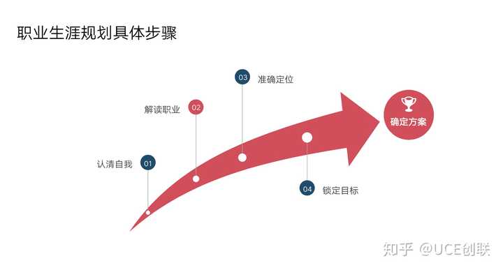 全方位职业规划指南：从目标设定到未来发展一步到位