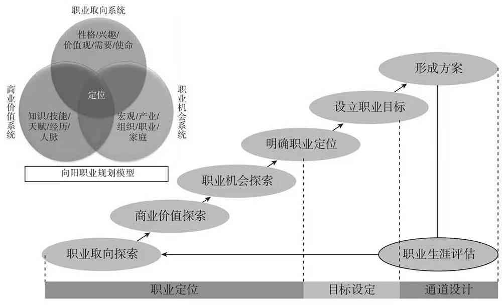 全方位职业规划指南：从目标设定到未来发展一步到位