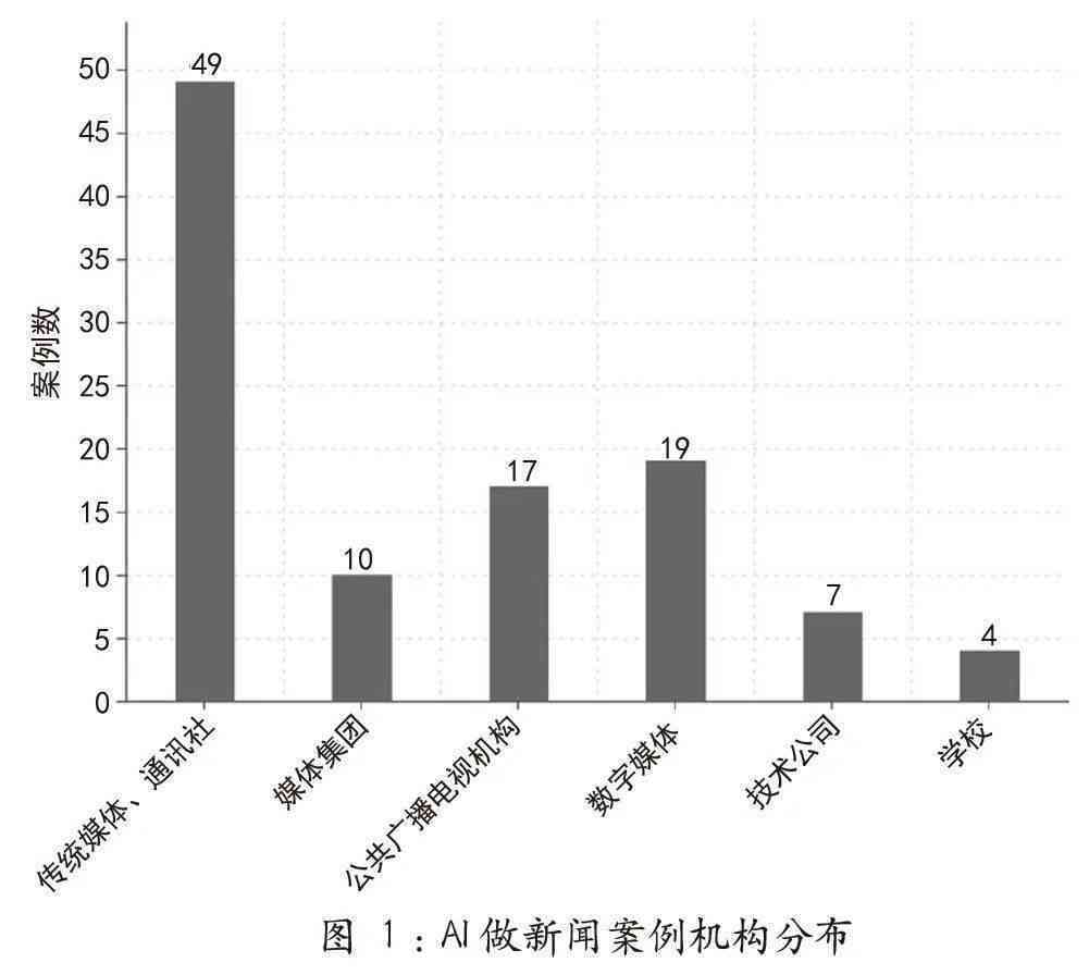 ai新闻写作的发展现状：挑战、反思与论文分析