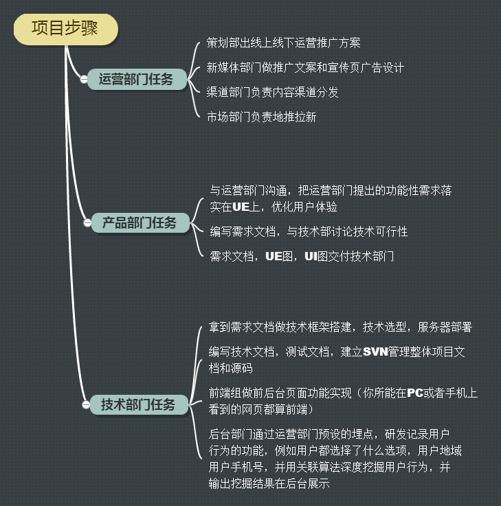 AI辅助问卷调查数据深度解析与综合报告总结