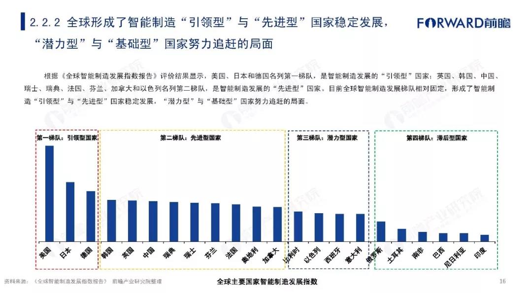 AI辅助问卷调查数据深度解析与综合报告总结