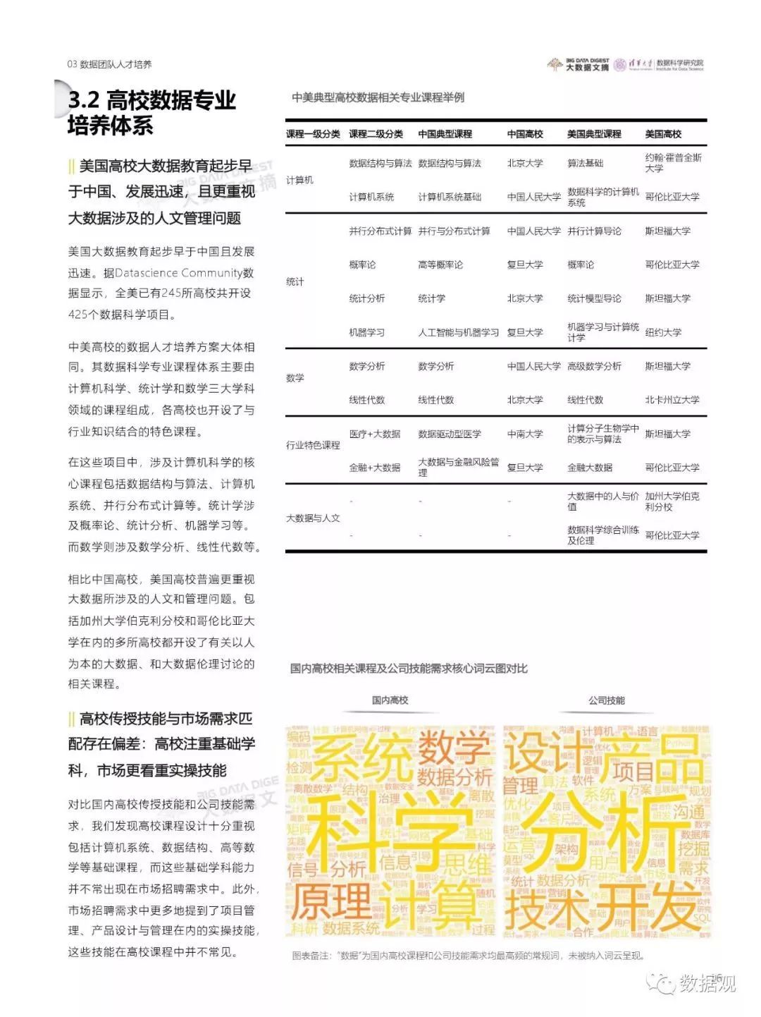 AI辅助问卷调查数据深度解析与综合报告总结