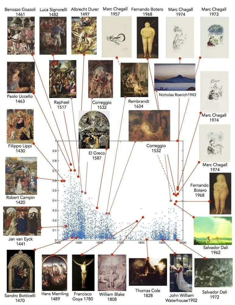 人工智能绘画艺术家详细介绍：作品、风格与创作流程解析