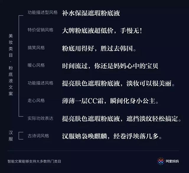 AI智能生成多样化文案，全面覆用户搜索需求与解决方案-ai智能文案体验