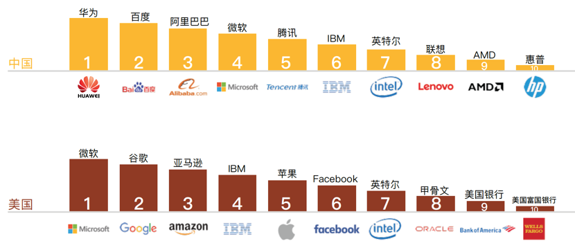 揭秘国内AI软件领域：TOP10领先企业排名及行业应用全景解析