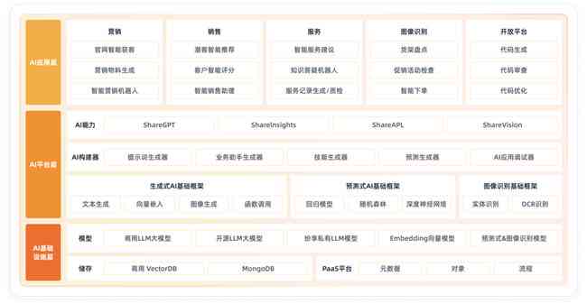 揭秘国内AI软件领域：TOP10领先企业排名及行业应用全景解析