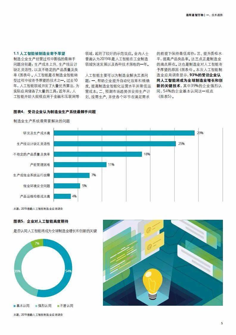 AI创作原理揭秘：深入探讨其技术、应用与未来发展趋势