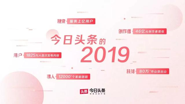 全面攻略：今日头条创作操作指南与高效使用技巧，助您内容创作一臂之力