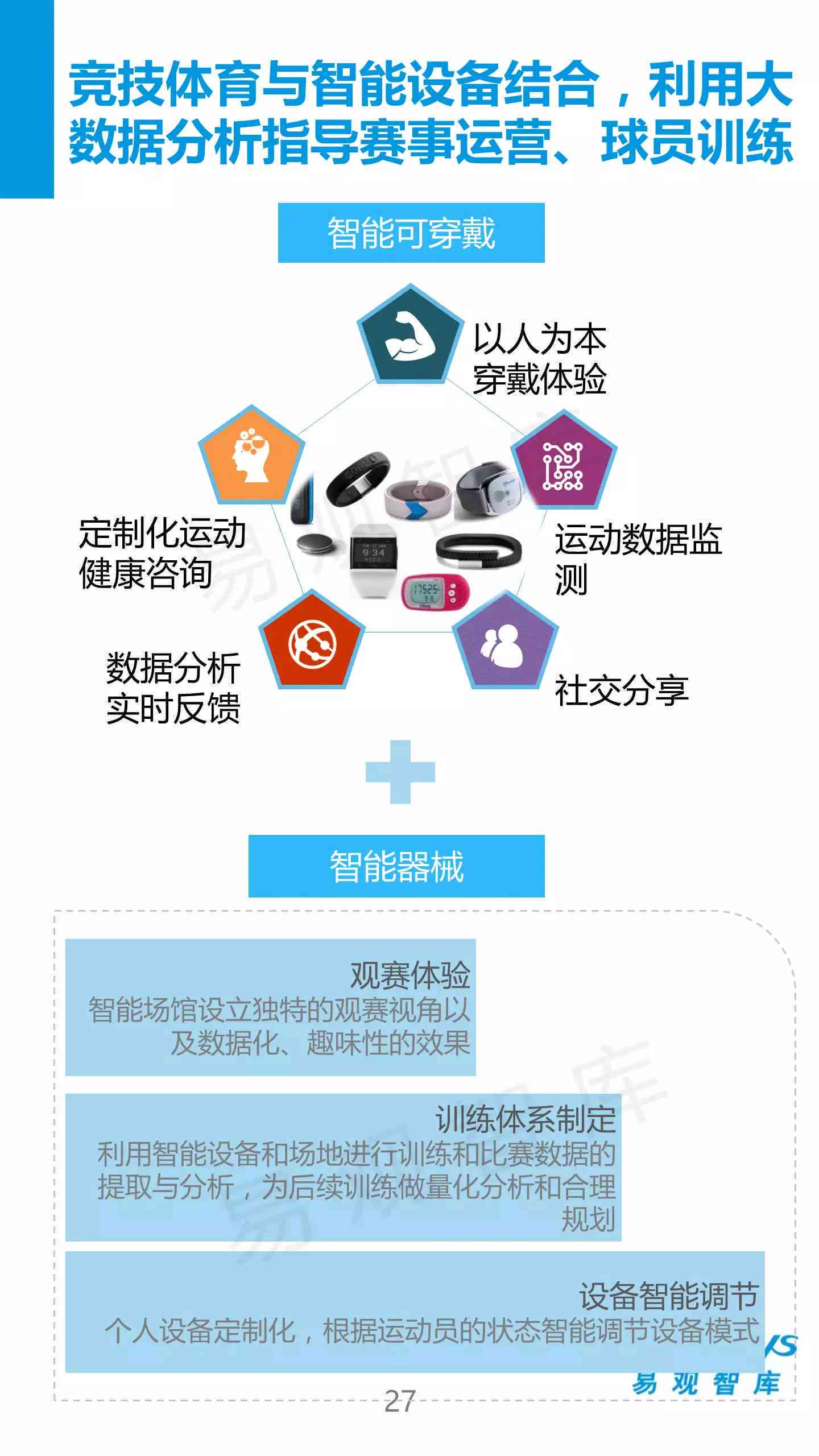 ai智慧体育市场调研报告