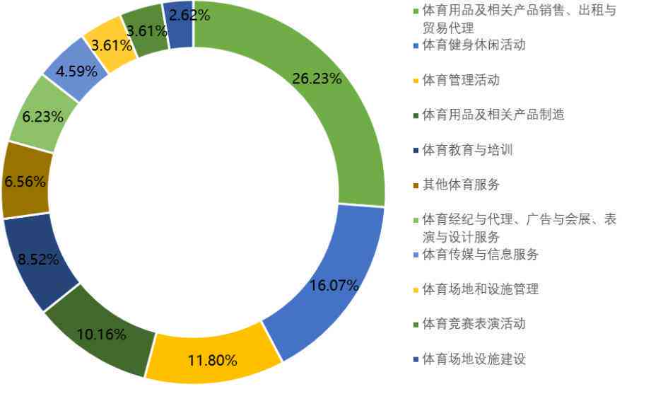 ai智慧体育市场调研报告