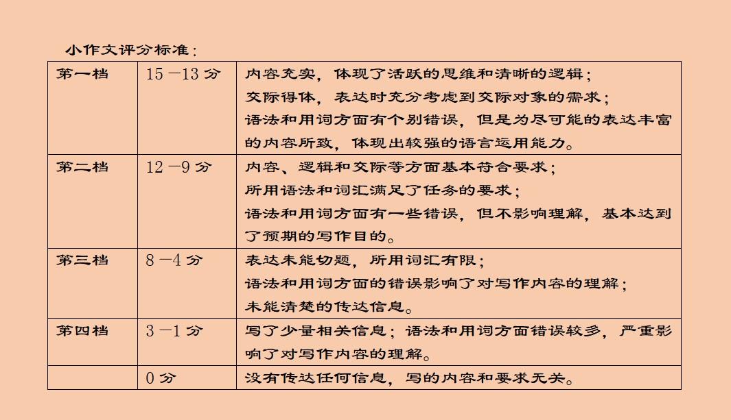 免费人工智能写作软件盘点：全面收录AI作文助手与在线工具