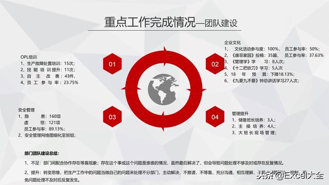 信息流剪辑：职业规划与述职报告解析及工作内涵解读