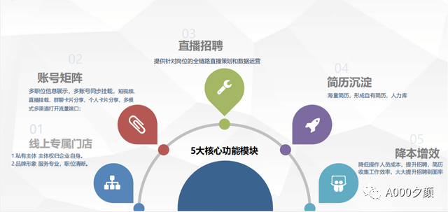 信息流剪辑：职业规划与述职报告解析及工作内涵解读