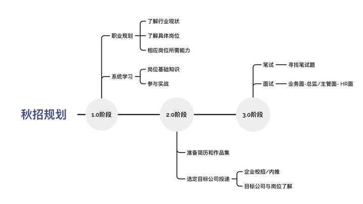 信息流剪辑：职业规划与述职报告解析及工作内涵解读