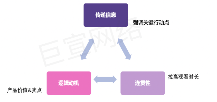 深入解析：信息流剪辑技巧与策略，全面掌握内容创作与推广要领