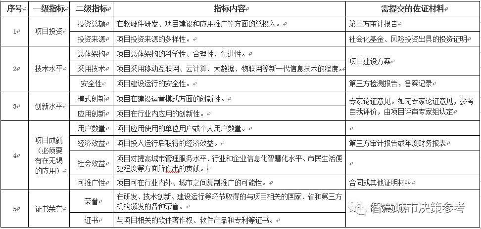 基于绡材料应用的项目实践报告撰写指南