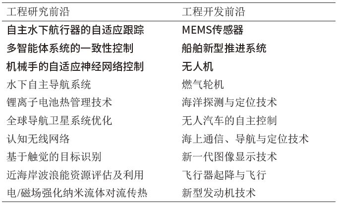 项目实践报告总结：全面分析、关键成果与经验教训总结报告