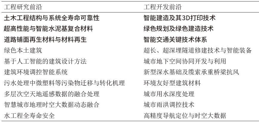 项目实践报告总结：全面分析、关键成果与经验教训总结报告