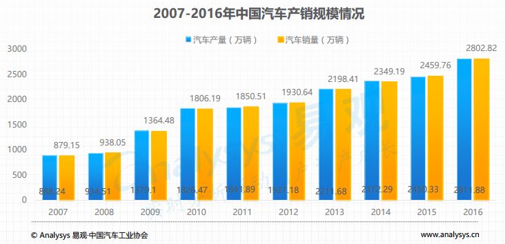 项目实践综合分析报告：深入探讨实过程、成果评估与未来展望