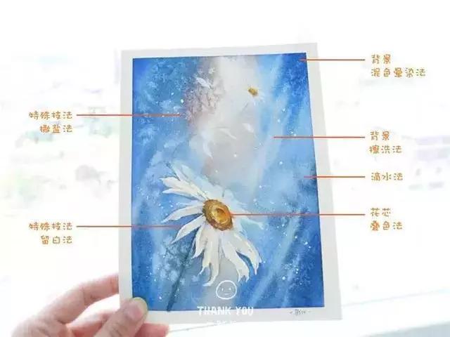 AI绘画全解析：如何实现水彩效果与常见问题解答