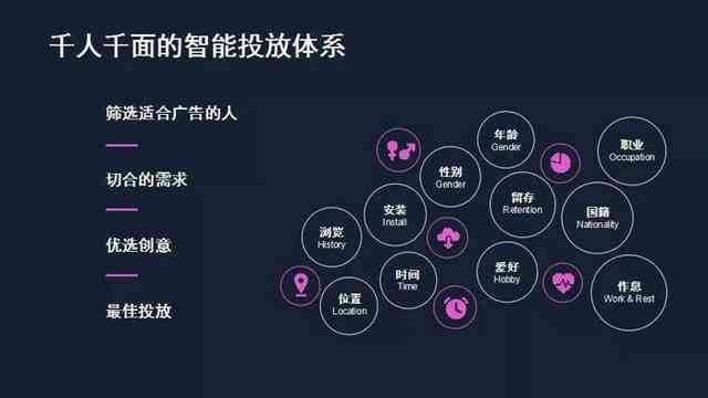 AI智能广告语：创意生成与系统解决方案，打造高效智能广告词