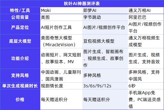 全面盘点：2024年热门AI文案撰写工具，轻松提升创作效率与质量