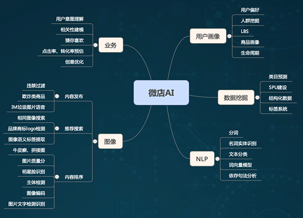 ai创作怎么做任务呢