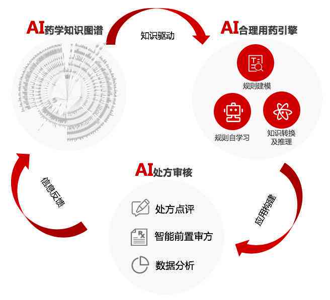 如何让AI写课题报告更有效：提升撰写效率与质量策略探究