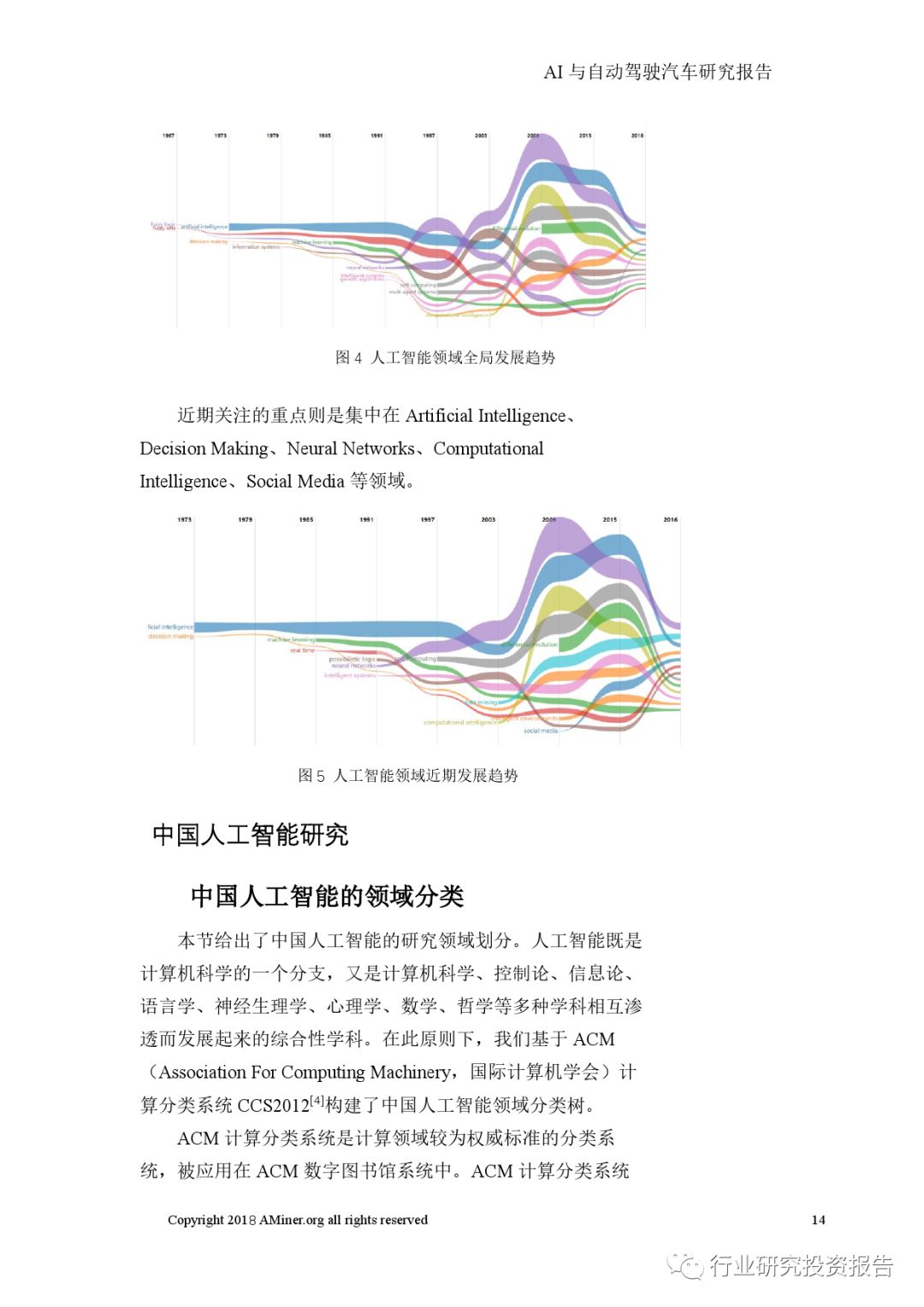 ai智能报告模板