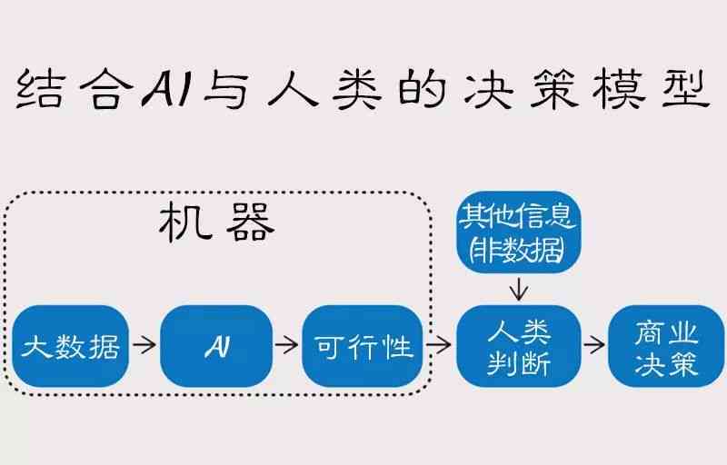 AI变量应用指南：从基础使用到高级技巧，全方位解答变量操作与优化策略