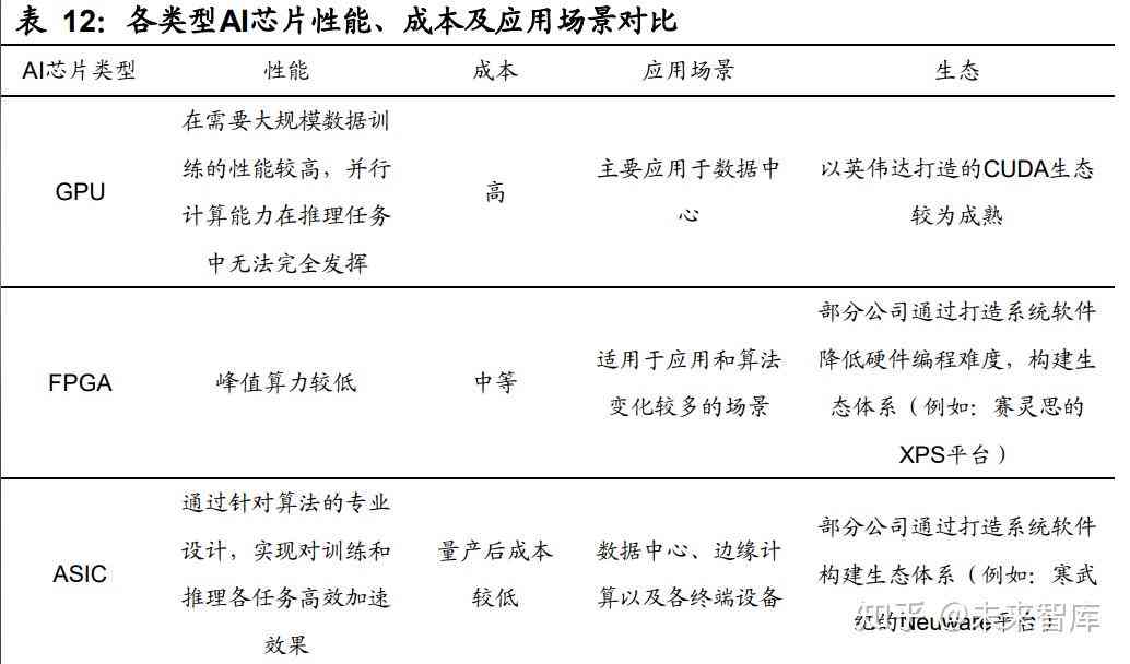 广州实小编检测综合报告：性能评估、应用领域及未来展望