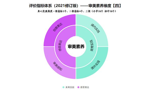 AI写作变现进阶营怎么样：深度解析课程质量与学员收益前景