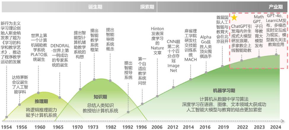 英国AI润色技术最新进展报告：全面解析应用领域与未来发展前景