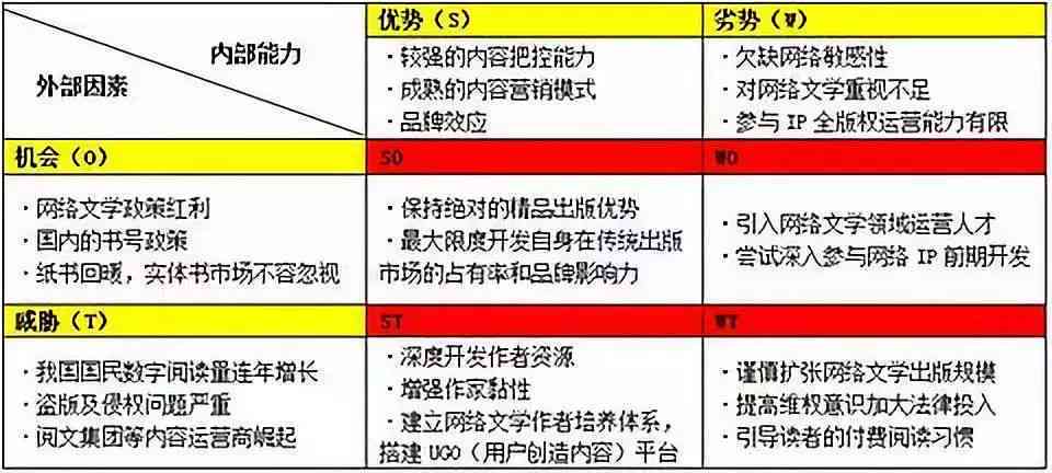 深度解析：网络写作的利与弊及如何平其影响