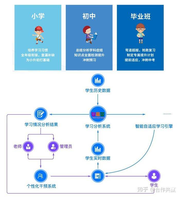 AI智能教育测评系统官网及使用评测：功能介绍与操作指南