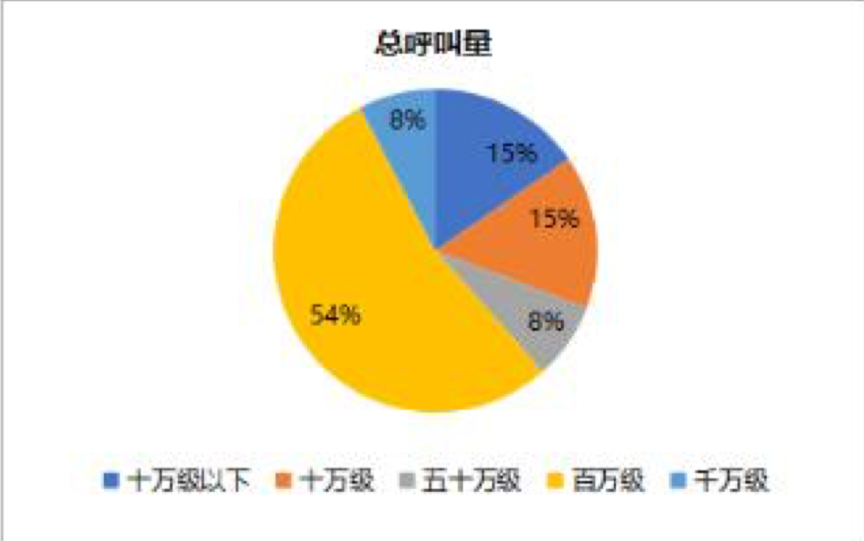 智能评估引擎：全方位人工智能测评系统