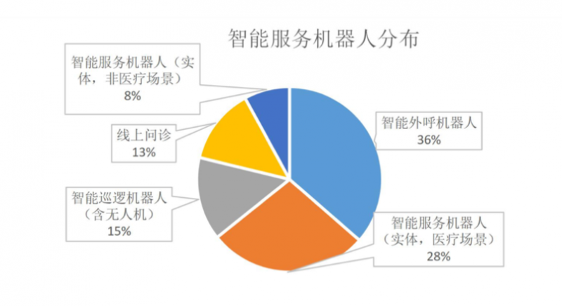 智能评估引擎：全方位人工智能测评系统