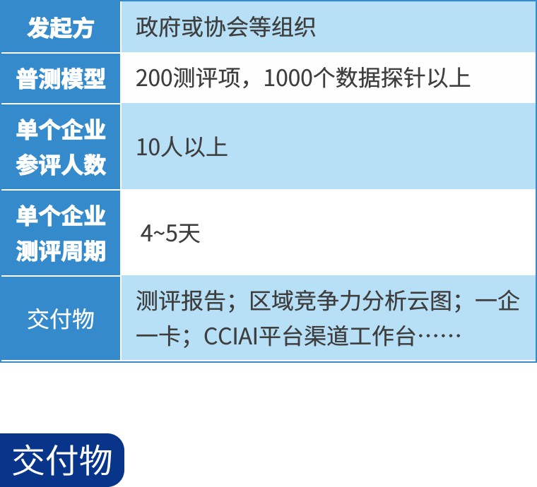 全方位AI智能测评系统：深度解析与综合评估，满足用户多样化需求