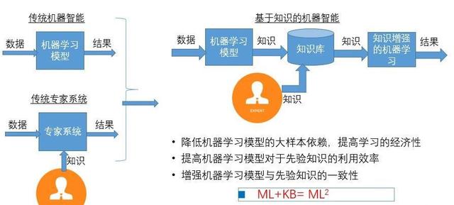 AI内容创作人工智能：原理、方法与应用解析