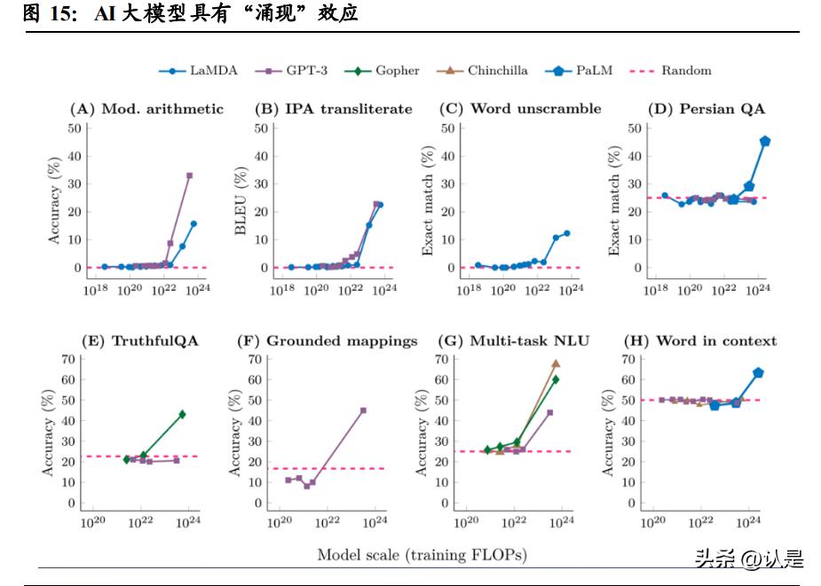 ai设计就业前景分析报告：范文及撰写指南