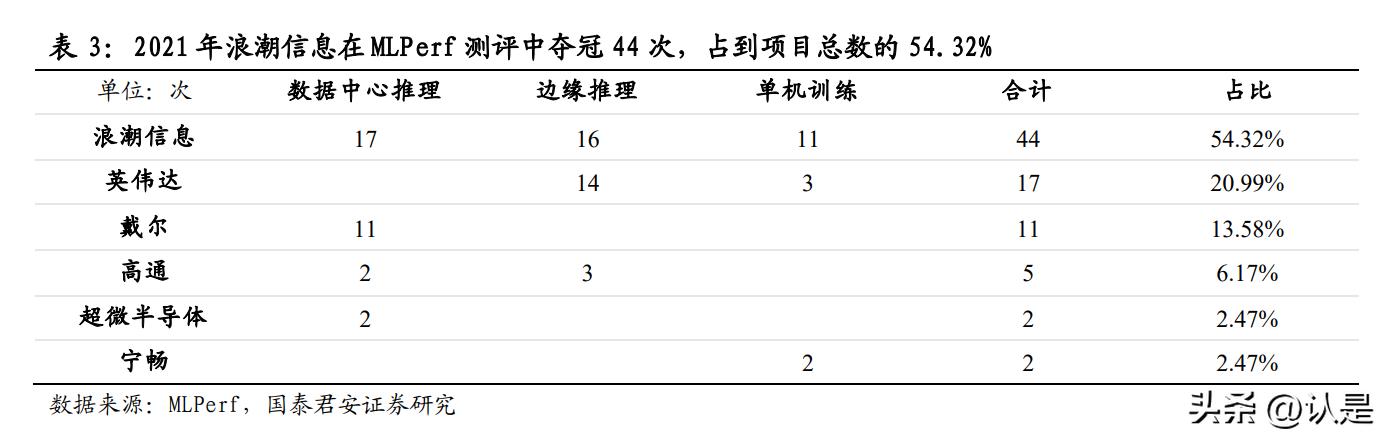 ai设计就业前景分析报告：范文及撰写指南