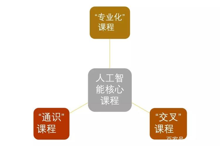 人工智能设计专业全解析：涵教育路径、职业前景与行业应用