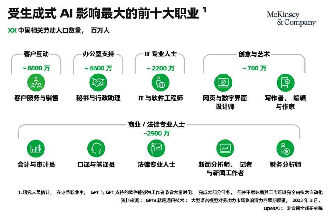 AI设计可以从事的行业：探索未来职业领域