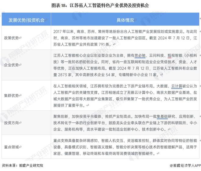 ai设计就业前景分析报告