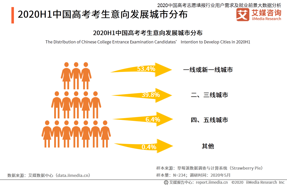 ai设计就业前景分析报告