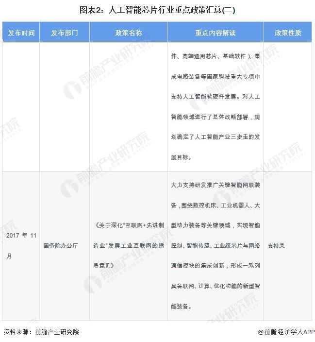 ai设计就业前景分析报告