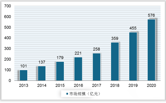 ai设计就业前景分析报告